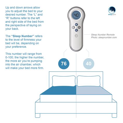 Sleep number remote cost. Things To Know About Sleep number remote cost. 